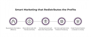 ClearUnited Scam