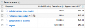 google ppc keyword rates