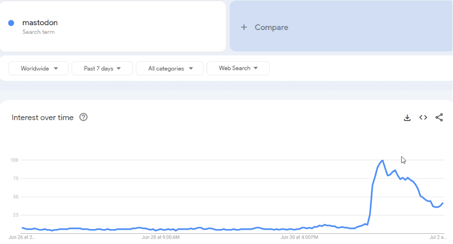 is Mastodon good? Recent growth suggest it is